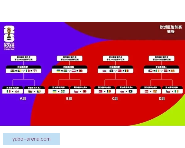 美加墨世界杯投注分析与策略：探索三国联合举办赛事的机遇与挑战