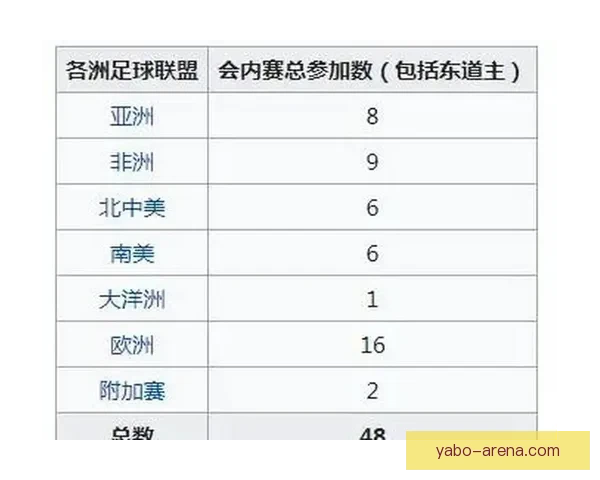 2026世界杯赛前全面分析与热门球队胜负走势预测指南