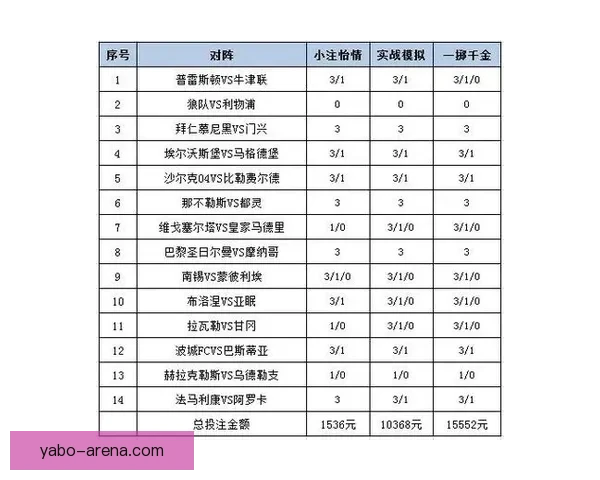 世界杯竞猜胜负技巧分析与预测方法提升投注成功率的策略分享